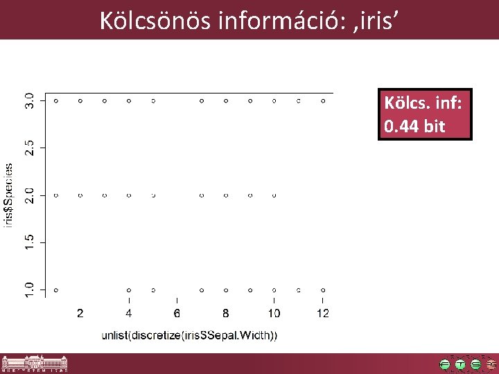 Kölcsönös információ: ‚iris’ Kölcs. inf: 0. 44 bit 