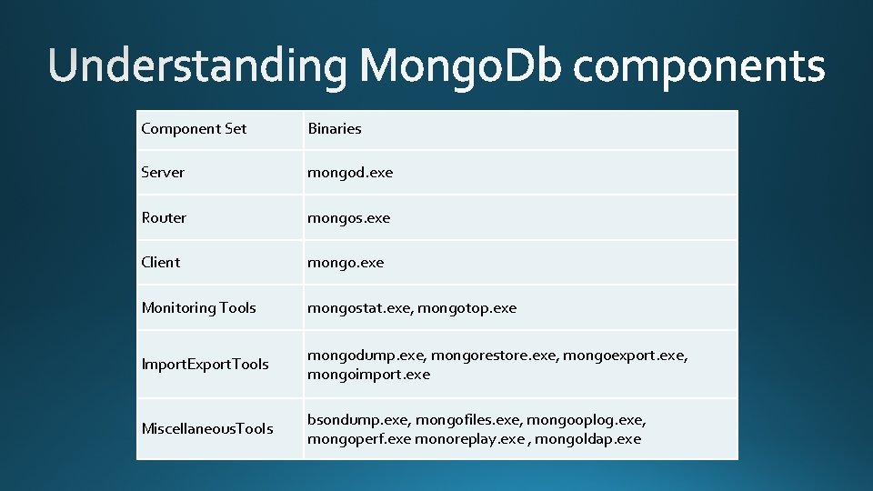 Component Set Binaries Server mongod. exe Router mongos. exe Client mongo. exe Monitoring Tools