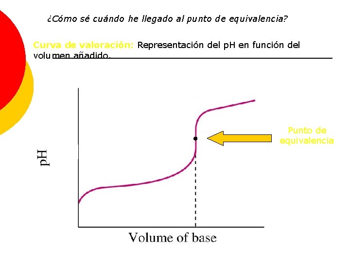 ¿Cómo sé cuándo he llegado al punto de equivalencia? Curva de valoración: Representación del