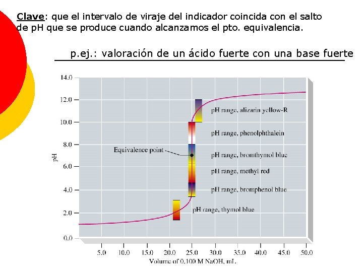 Clave: que el intervalo de viraje del indicador coincida con el salto de p.