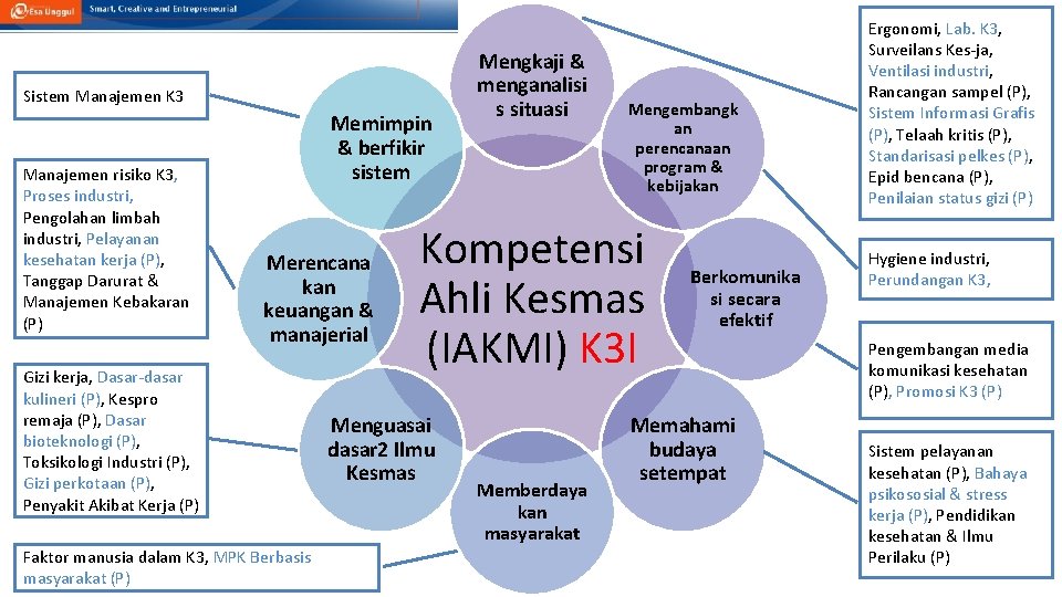 Sistem Manajemen K 3 Manajemen risiko K 3, Proses industri, Pengolahan limbah industri, Pelayanan