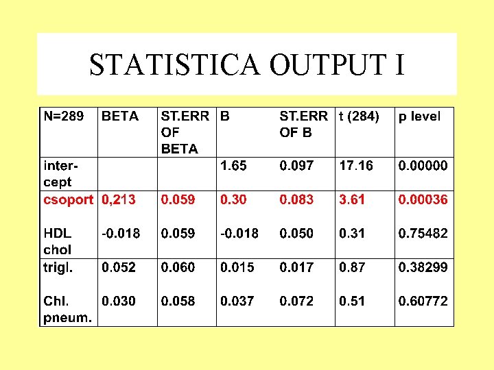 STATISTICA OUTPUT I 