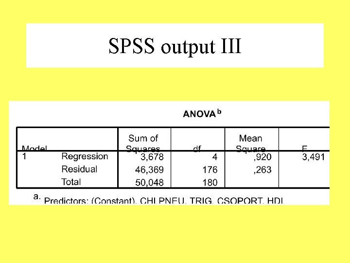 SPSS output III 