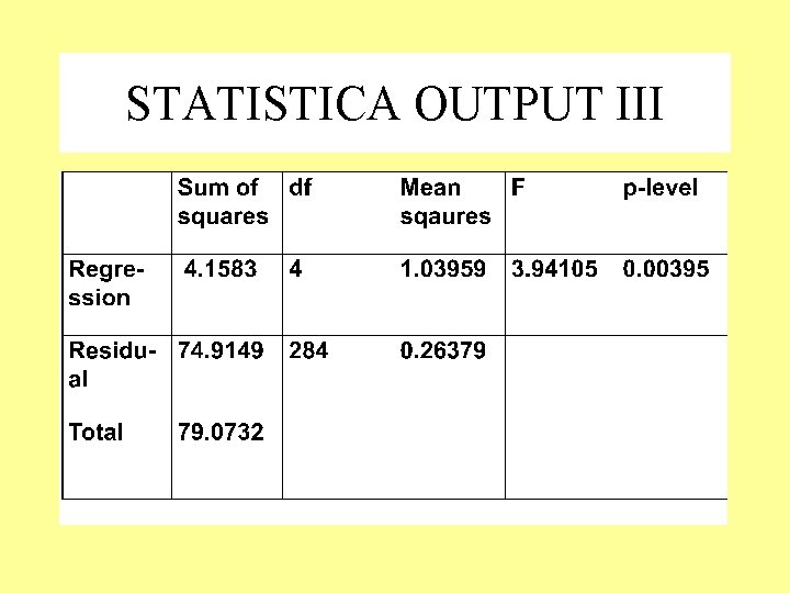 STATISTICA OUTPUT III 