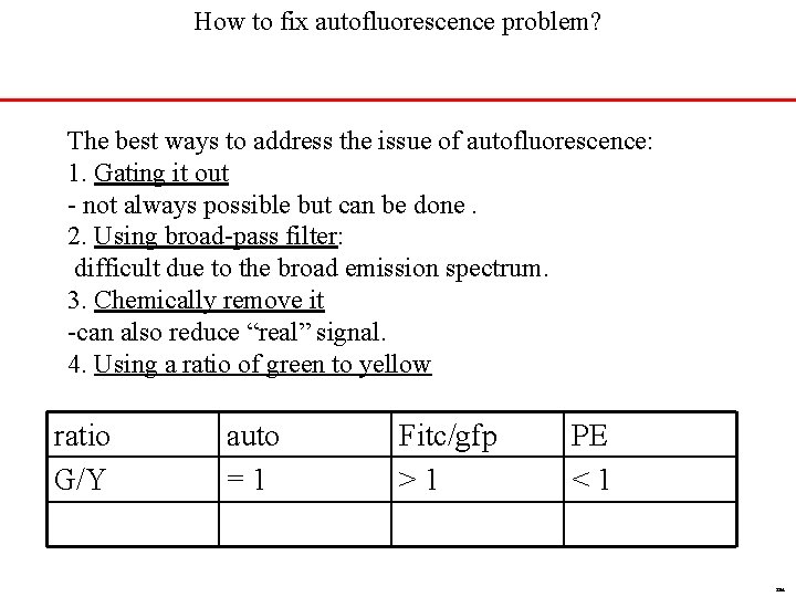 How to fix autofluorescence problem? The best ways to address the issue of autofluorescence: