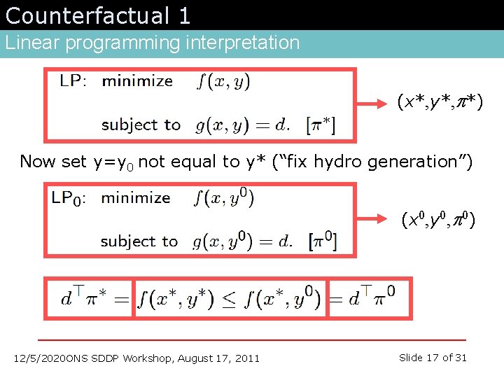 Counterfactual 1 Linear programming interpretation (x*, y*, p*) Now set y=y 0 not equal