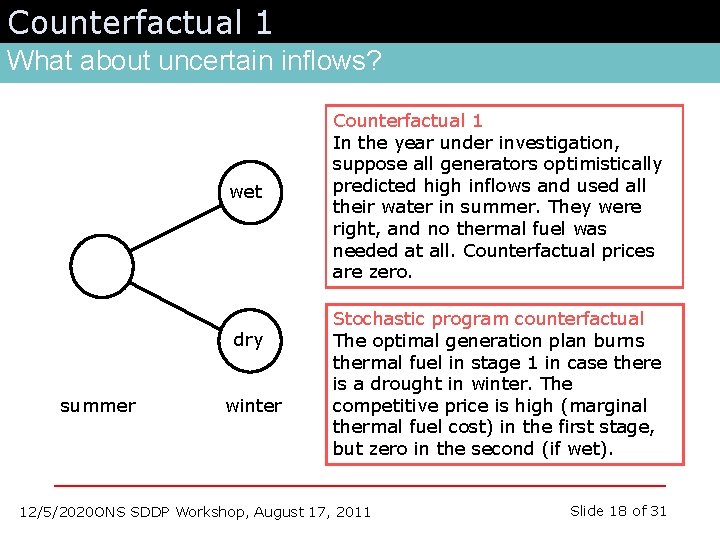 Counterfactual 1 What about uncertain inflows? wet dry summer winter Counterfactual 1 In the