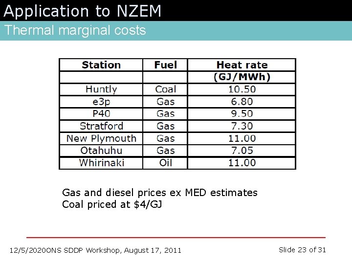 Application to NZEM Thermal marginal costs Gas and diesel prices ex MED estimates Coal