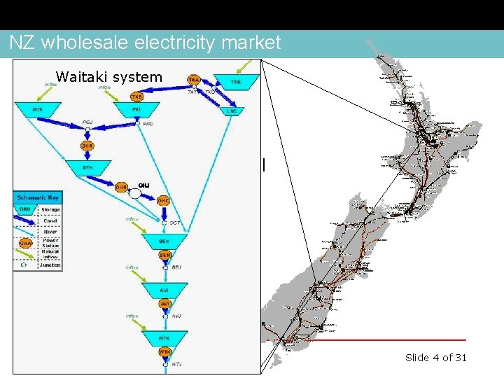 NZ wholesale electricity market • Generators specify supply Waitaki system curves defining prices at