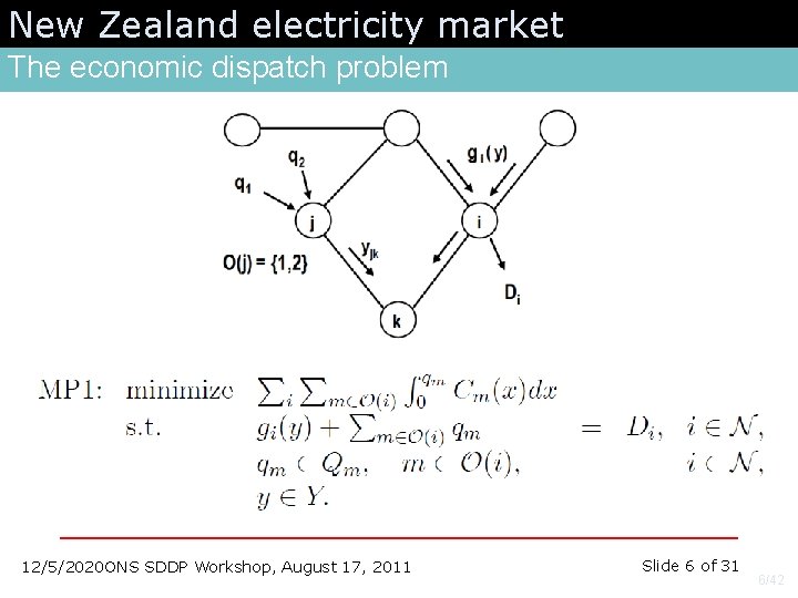 New Zealand electricity market The economic dispatch problem 12/5/2020 ONS SDDP Workshop, August 17,