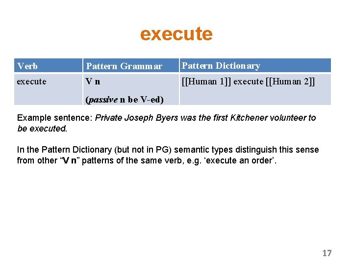 execute Verb Pattern Grammar Pattern Dictionary execute Vn [[Human 1]] execute [[Human 2]] (passive