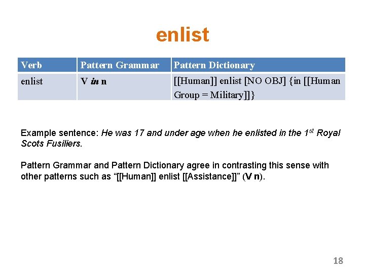 enlist Verb Pattern Grammar Pattern Dictionary enlist V in n [[Human]] enlist [NO OBJ]