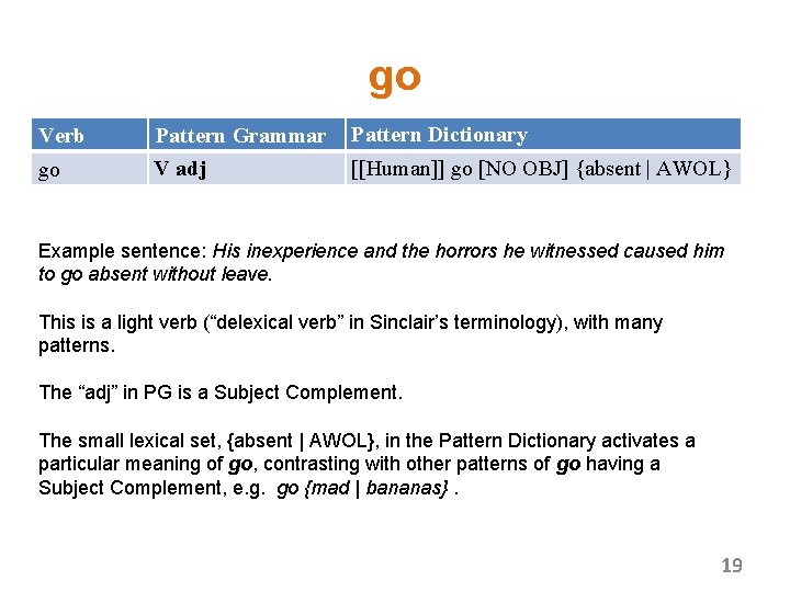 go Verb Pattern Grammar Pattern Dictionary go V adj [[Human]] go [NO OBJ] {absent