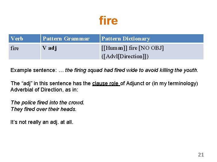 fire Verb Pattern Grammar Pattern Dictionary fire V adj [[Human]] fire [NO OBJ] ([Advl[Direction]])