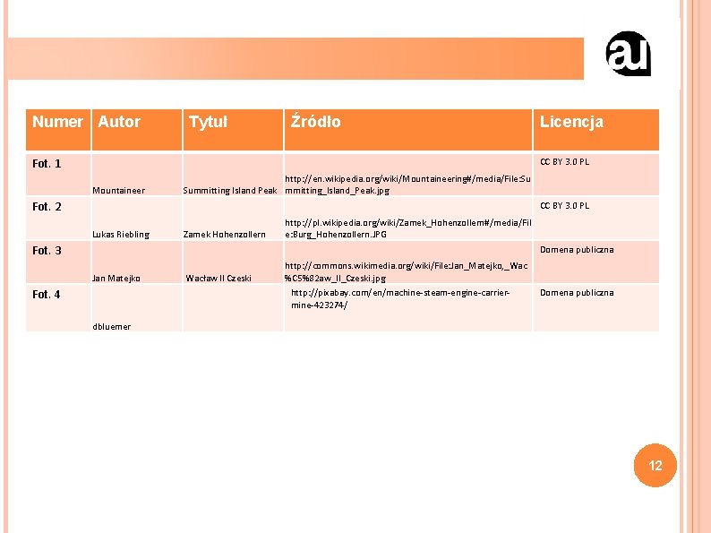 Numer Autor Tytuł Źródło Fot. 1 Licencja CC BY 3. 0 PL Mountaineer http: