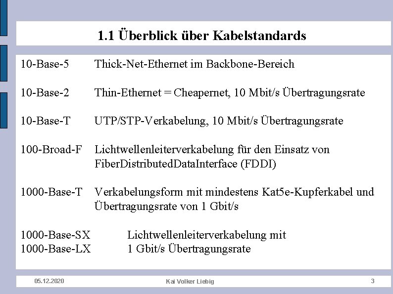 1. 1 Überblick über Kabelstandards 10 -Base-5 Thick-Net-Ethernet im Backbone-Bereich 10 -Base-2 Thin-Ethernet =