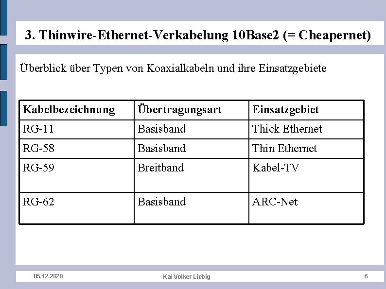 3. Thinwire-Ethernet-Verkabelung 10 Base 2 (= Cheapernet) Überblick über Typen von Koaxialkabeln und ihre