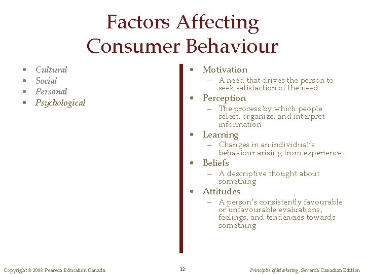 Factors Affecting Consumer Behaviour • • • Motivation Cultural Social Personal Psychological – A