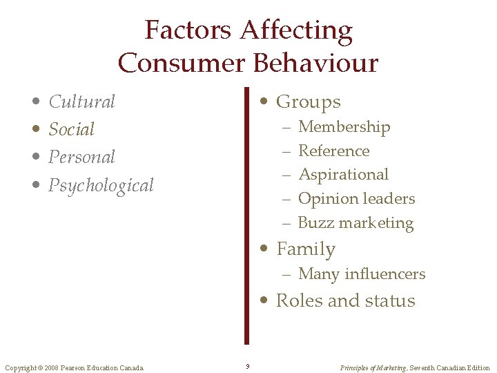 Factors Affecting Consumer Behaviour • • • Groups Cultural Social Personal Psychological – –