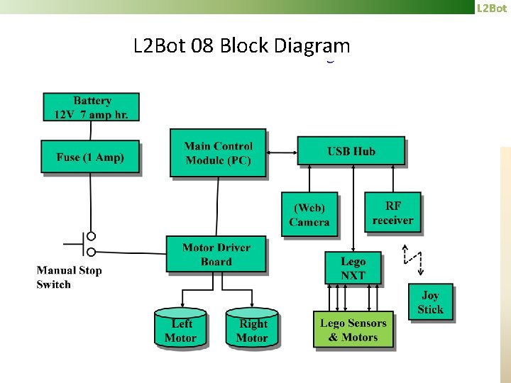 L 2 Bot 08 Block Diagram 