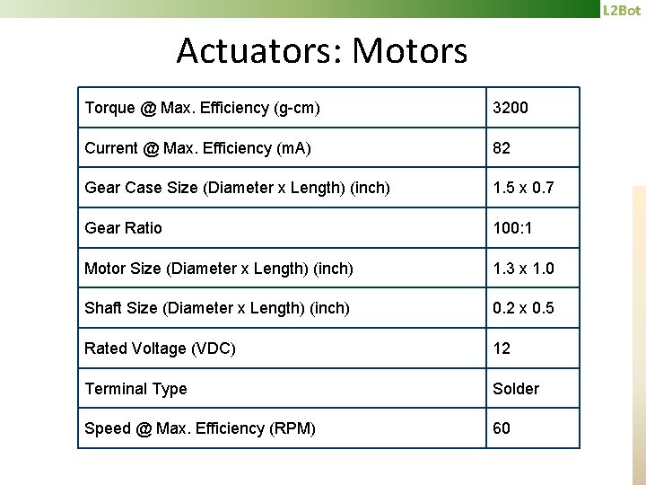 L 2 Bot Actuators: Motors Torque @ Max. Efficiency (g-cm) 3200 Current @ Max.