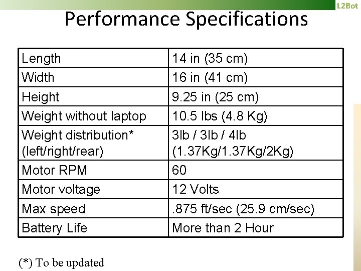 Performance Specifications Length Width Height Weight without laptop Weight distribution* (left/right/rear) Motor RPM Motor