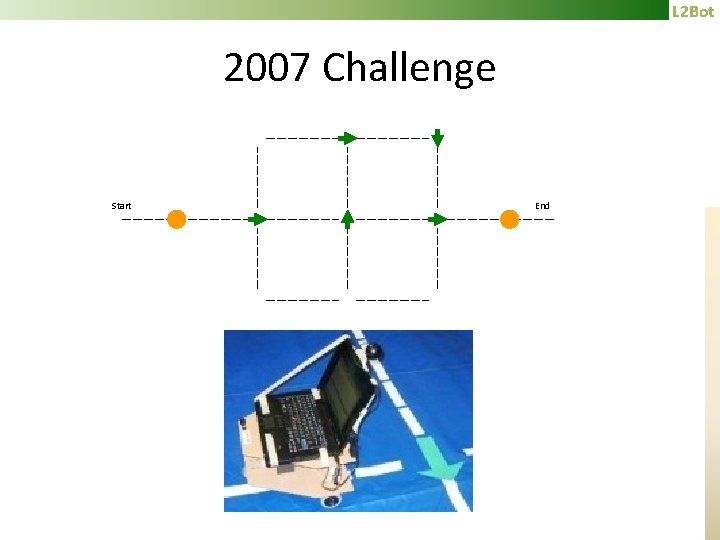 L 2 Bot 2007 Challenge Start End 
