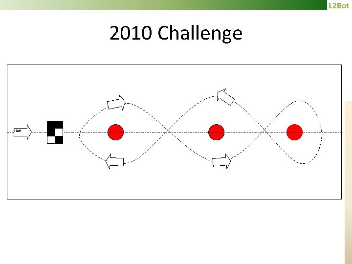 L 2 Bot 2010 Challenge Start 