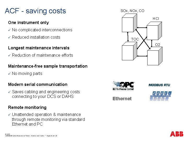 ACF - saving costs SOx, NOx, CO HCl One instrument only ü No complicated