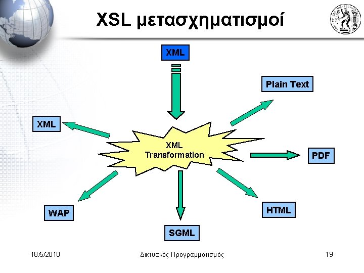 XSL μετασχηματισμοί XML Plain Text XML Transformation PDF HTML WAP SGML 18/5/2010 Δικτυακός Προγραμματισμός