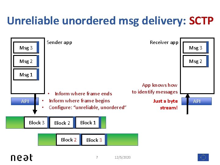 Unreliable unordered msg delivery: SCTP Sender app Msg 3 Receiver app Msg 2 Msg