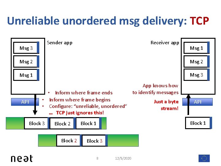 Unreliable unordered msg delivery: TCP Sender app Msg 3 Receiver app Msg 1 Msg