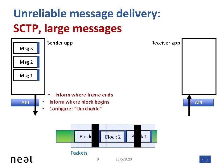 Unreliable message delivery: SCTP, large messages Msg 3 Sender app Receiver app Msg 2