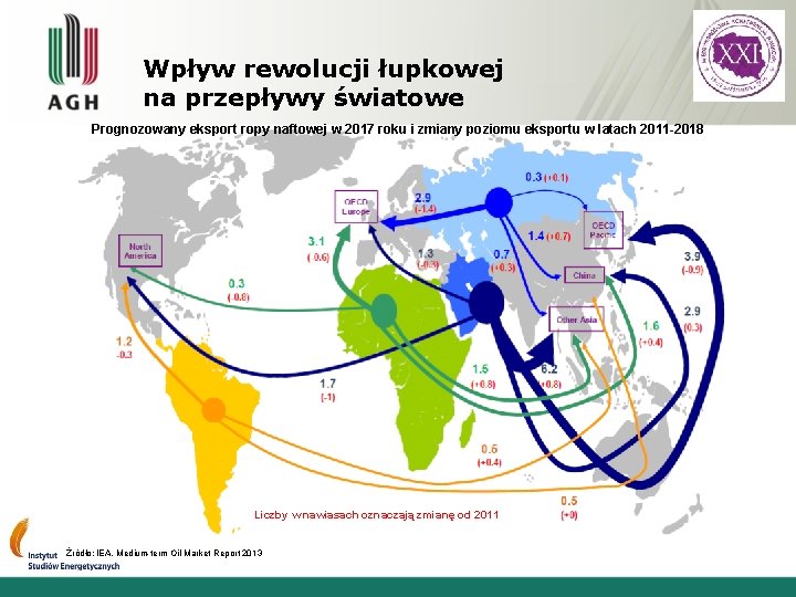 Wpływ rewolucji łupkowej na przepływy światowe Prognozowany eksport ropy naftowej w 2017 roku i