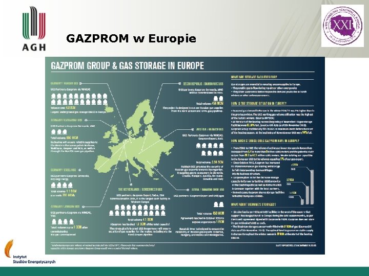 GAZPROM w Europie 