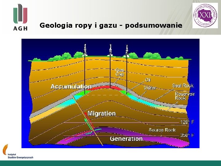 Geologia ropy i gazu - podsumowanie 