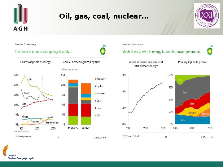 Oil, gas, coal, nuclear… 