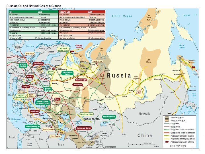 Market potential of the V 4+UA countries Today, the V 4 markets (Visegrad Group)