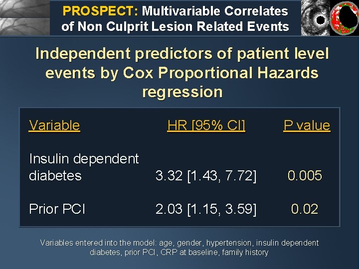 PROSPECT: Multivariable Correlates of Non Culprit Lesion Related Events Independent predictors of patient level