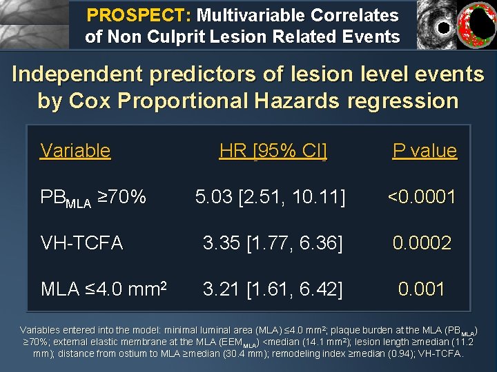 PROSPECT: Multivariable Correlates of Non Culprit Lesion Related Events Independent predictors of lesion level