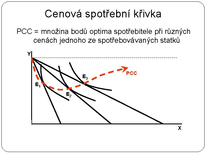 Cenová spotřební křivka PCC = množina bodů optima spotřebitele při různých cenách jednoho ze