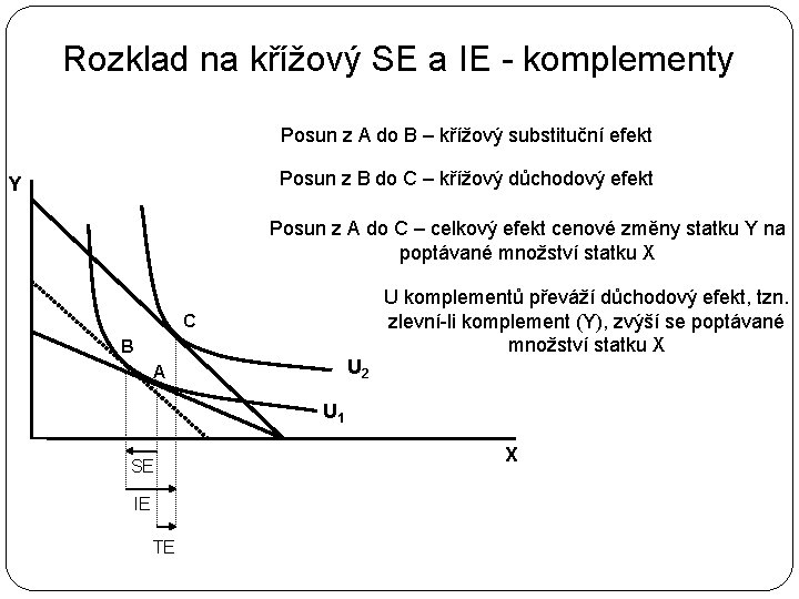 Rozklad na křížový SE a IE - komplementy Posun z A do B –