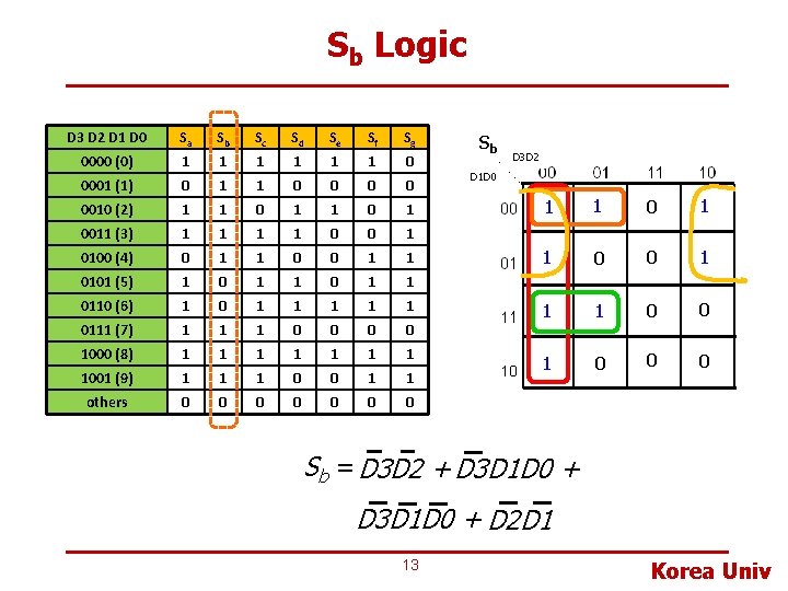 Sb Logic D 3 D 2 D 1 D 0 Sa Sb Sc Sd