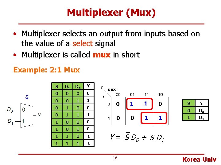 Multiplexer (Mux) • Multiplexer selects an output from inputs based on the value of