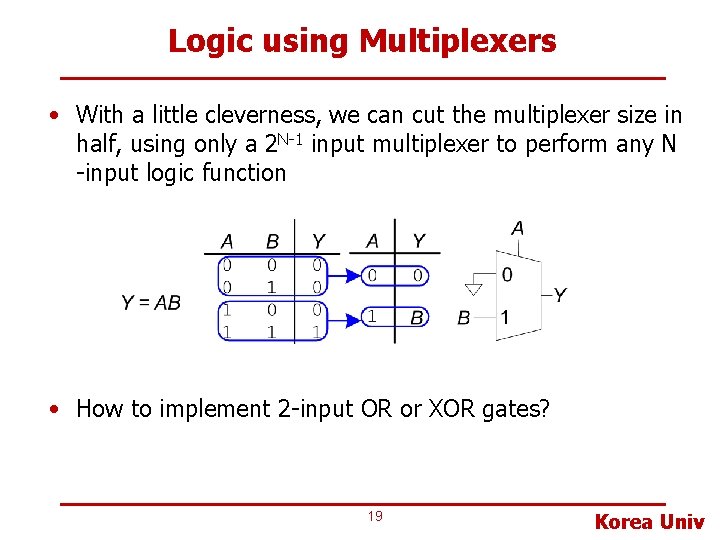 Logic using Multiplexers • With a little cleverness, we can cut the multiplexer size