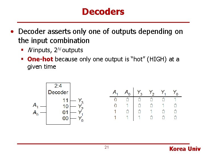 Decoders • Decoder asserts only one of outputs depending on the input combination §