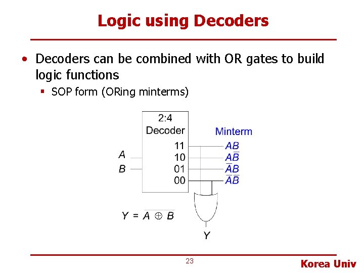 Logic using Decoders • Decoders can be combined with OR gates to build logic