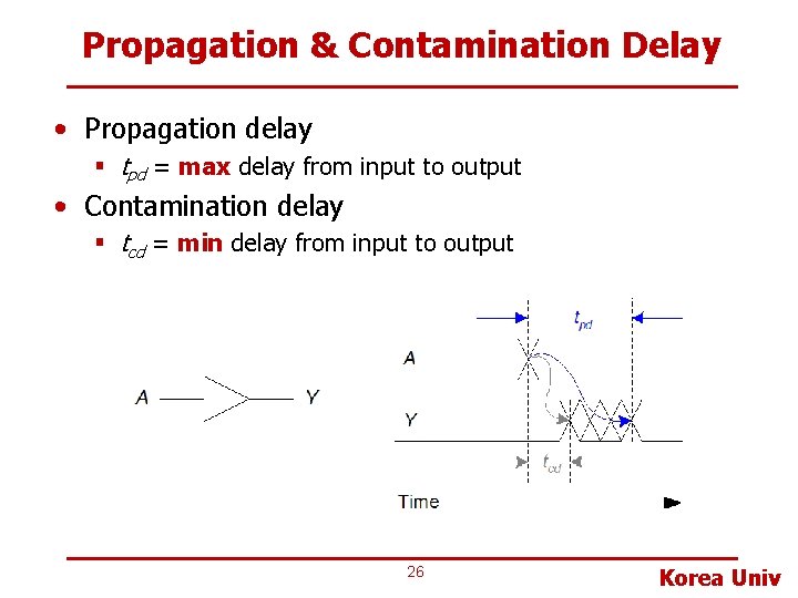 Propagation & Contamination Delay • Propagation delay § tpd = max delay from input