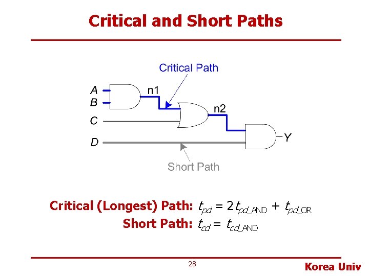 Critical and Short Paths Critical (Longest) Path: tpd = 2 tpd_AND + tpd_OR Short