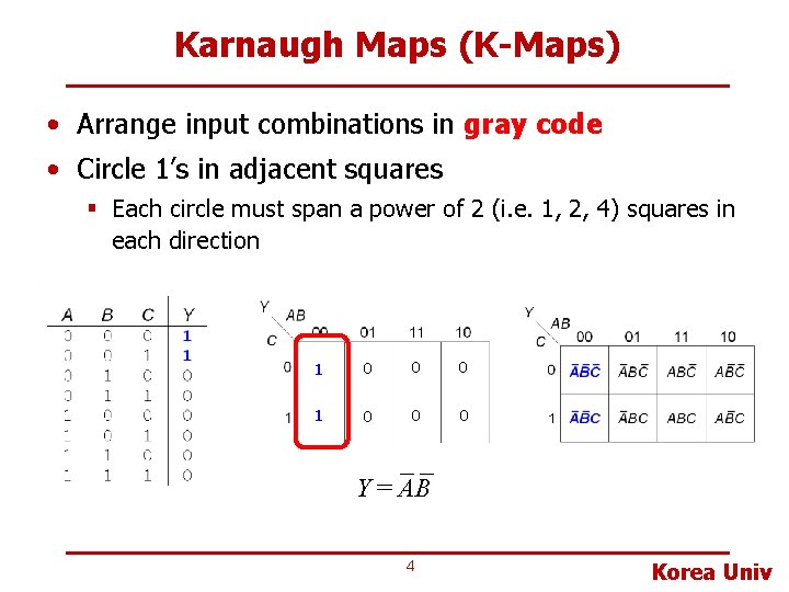 Karnaugh Maps (K-Maps) • Arrange input combinations in gray code • Circle 1’s in